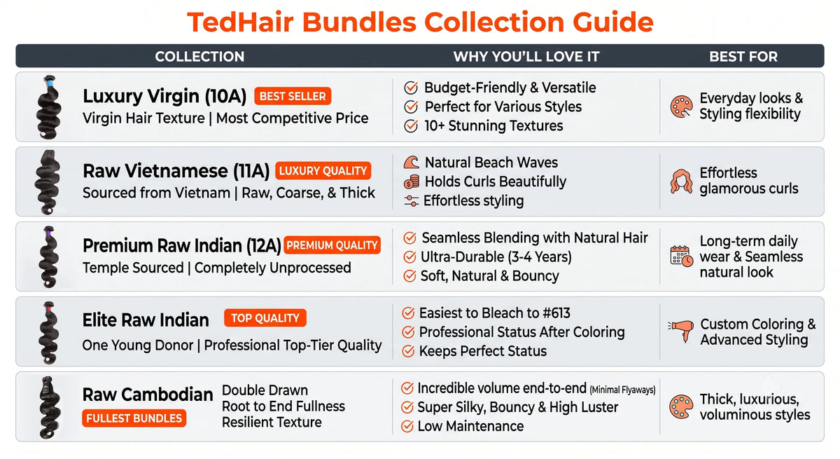 12A Premium Raw Indian Hair #613 Lightest Blonde Straight 12-30''